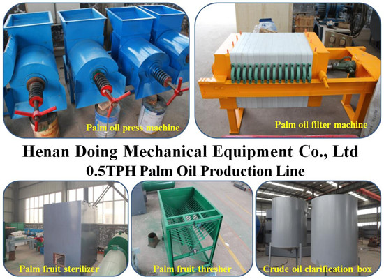 How to set up palm oil mill plant project?