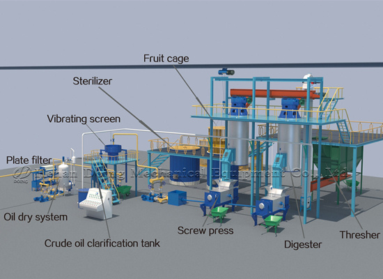 How is palm oil produced?