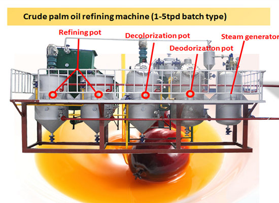 What are the featured advantages of small scale palm oil refining machine?