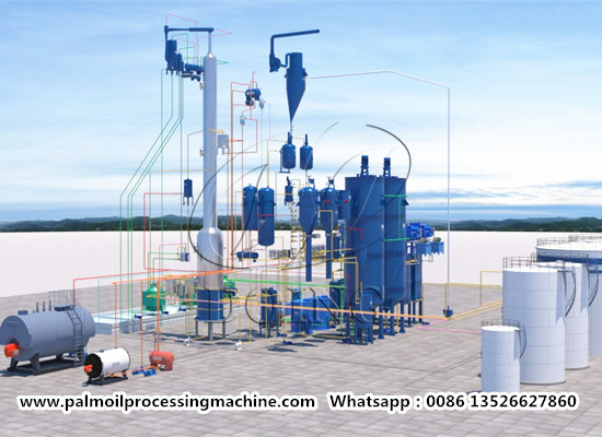 Continuous palm oil physical refinery process flow chart introduction