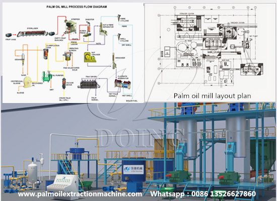 How to get palm oil mill technical drawings?