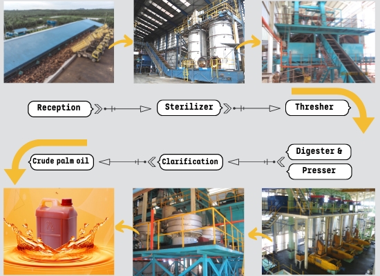 What types of palm oil processing equipment can Henan Glory Company provide?