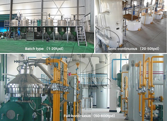 Palm oil refining machine types and their characteristics