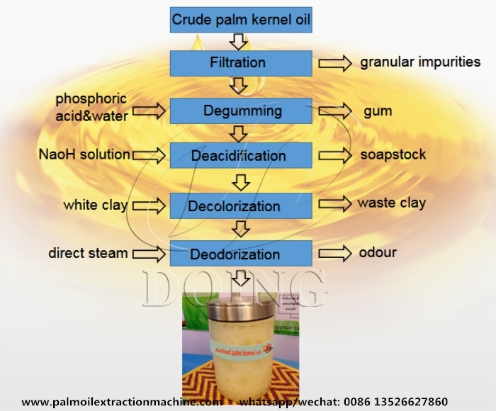 700-580棕榈仁油精炼流程.jpg