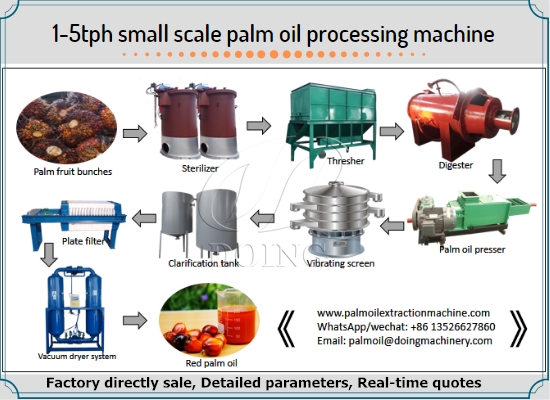 How does the palm oil extraction plant work? How does it produce palm oil?