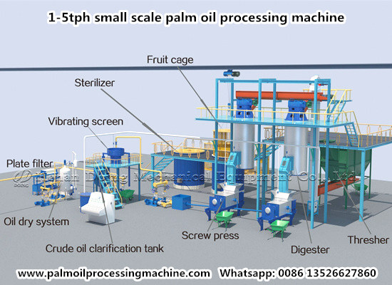 What is the core machine in the process of 1-5t/h small scale palm oil extraction?