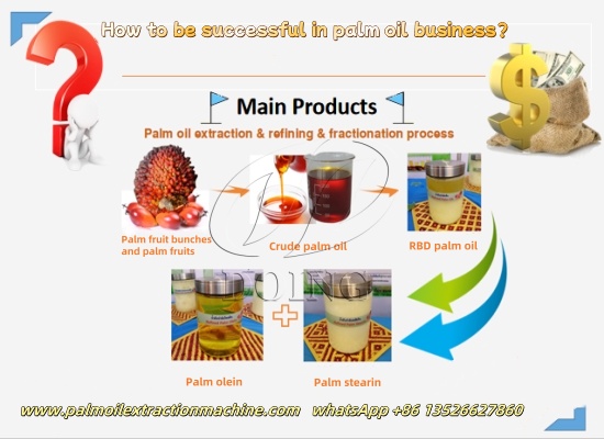 How to be successful in palm oil business?