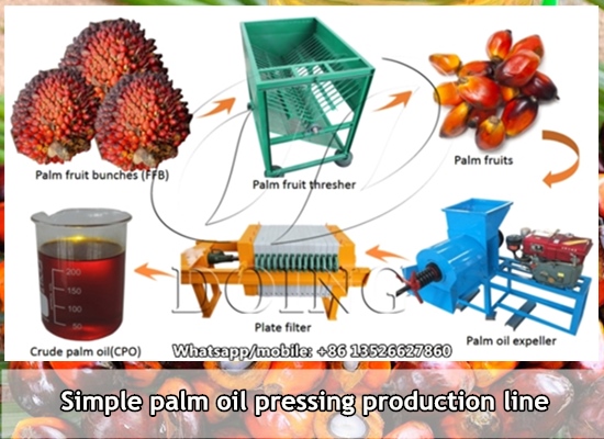 Which is the most profitable sector of the palm oil industry? Is it in plantation, milling or refining?