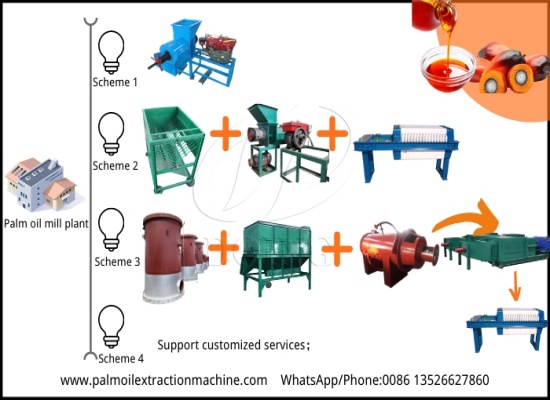 How many machines are needed in a small-scale palm oil mill plant?