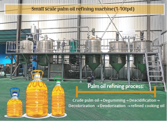 What is the difference between crude palm oil and refined palm oil?