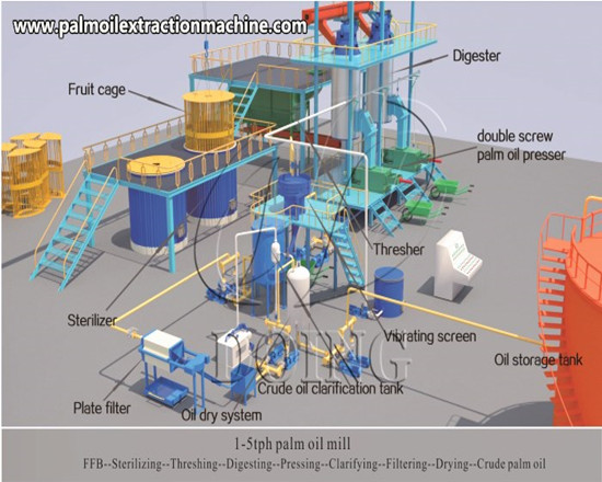 The difference between palm oil making and general oilseed press