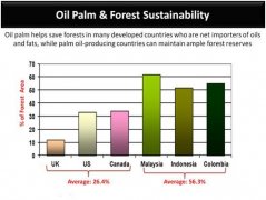 Palm oil industry in Malaysia(1)