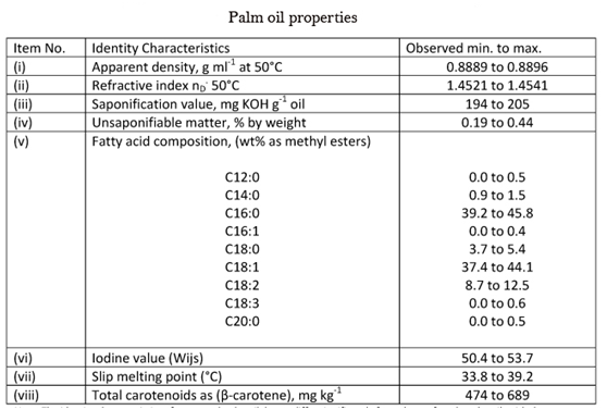 Palm oil properties