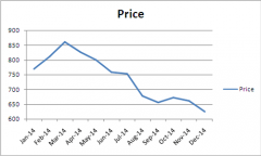 2014 palm oil price chart