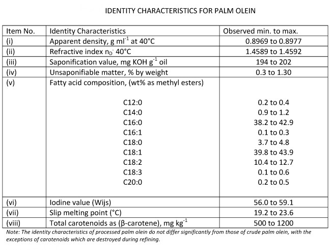 palm olein characteristics