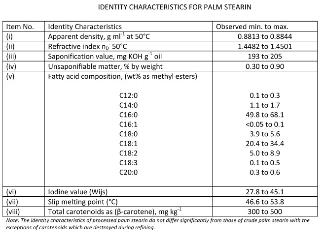 palm stearin relevant parameters