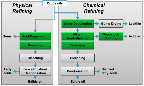 manufacture-palm-kernel-oil-refining-process-crude-oil-refining-machine