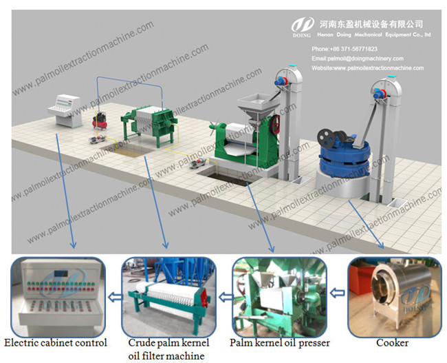 palm oil production machine