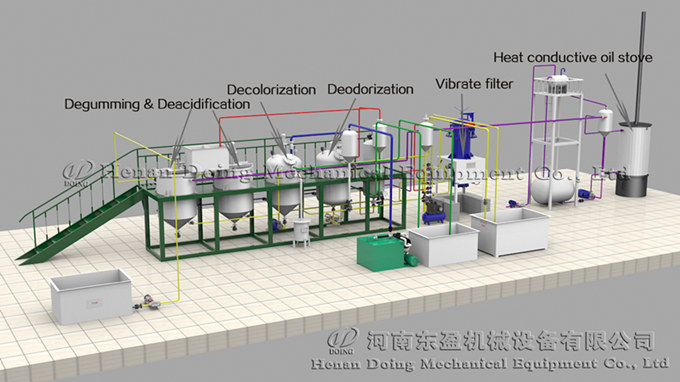 3D animation of palm kernel oil refining machine 