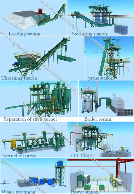 3D animation of palm oil processing machinery