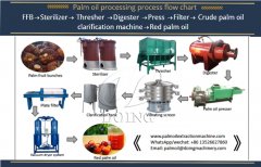 What is the process of oil palm pressing? What machine are required?